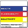 Regulated D.O.T. Labels - 1 x 2